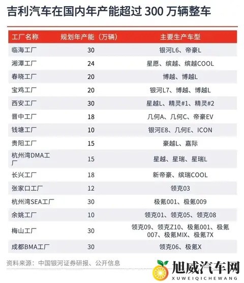 迫于银河百万产能，网传老牌沈阳北盛通用工厂将被吉利收购-1