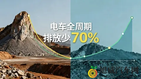 电车真的比油车更环保？全生命周期视角下的真相-3