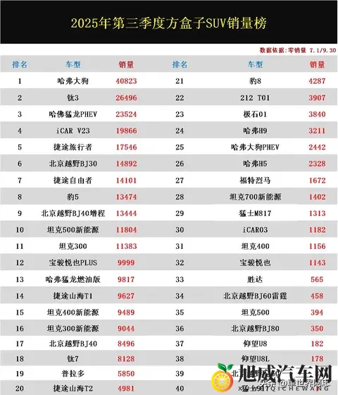 方盒子suv销量解析-1