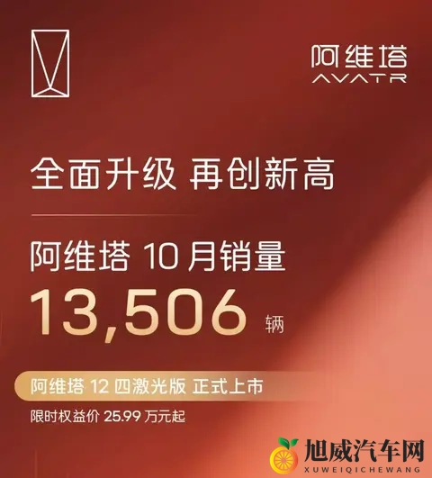车市“银十”丨零跑交付首超7万辆 “鸿小蔚”交付均超4万辆-1