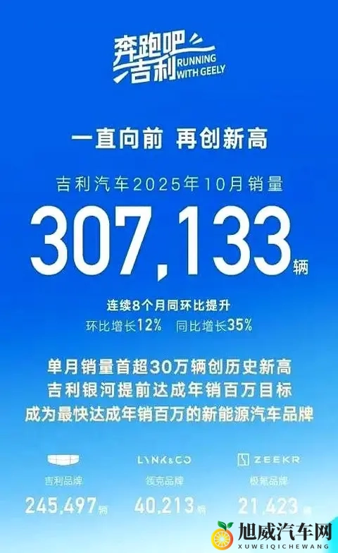 吉利的冰与火之歌：30万台的狂欢，与极氪的落寞-1