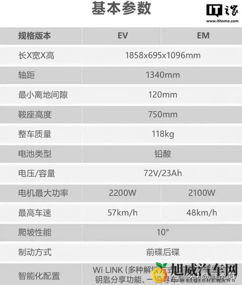 五羊本田卖电摩，5399元还带TCS，铅酸电池真能行？-1