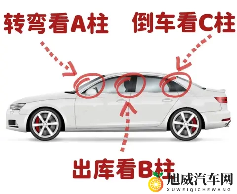 新车刚提就刮蹭？90%新手都踩过的“坑”，看完少亏几千块！-1