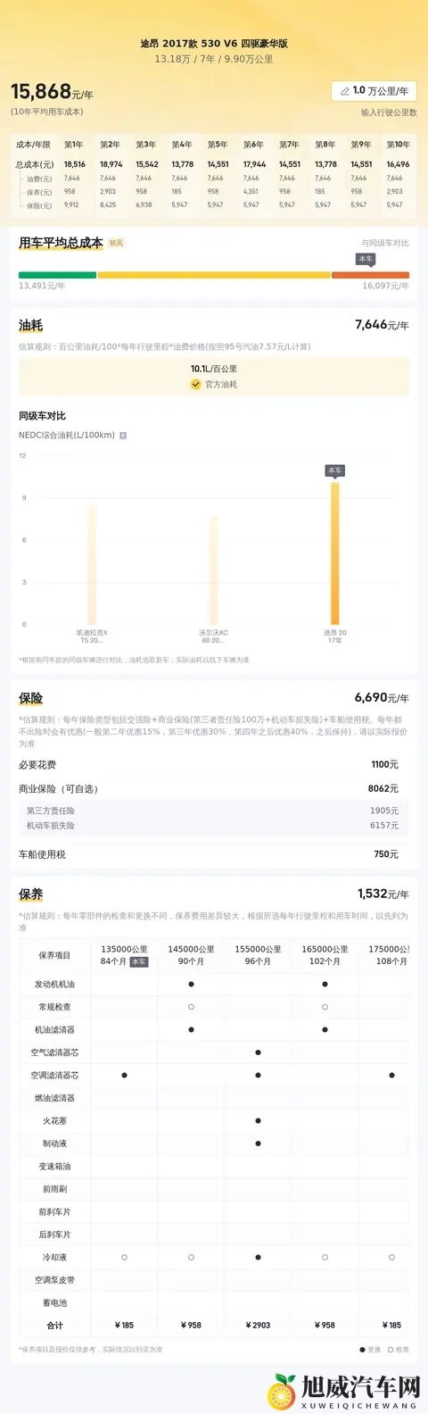 V6途昂：宜家宜商的大块头，17年四驱豪华版，13万多拿下！-1