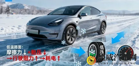 为什么新能源汽车的电池冬天好像“不耐用”了？-2