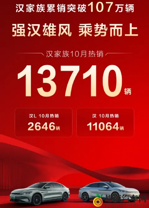 比亚迪销量突破44万辆，为何空间更大技术更好的汉L，却卖不过汉-1