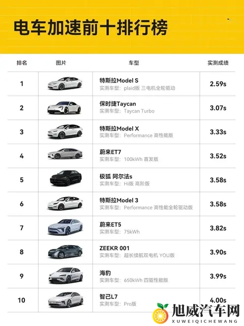 3秒破百的电动车要凉了？公安部将限制汽车百公里加速小于5秒-1