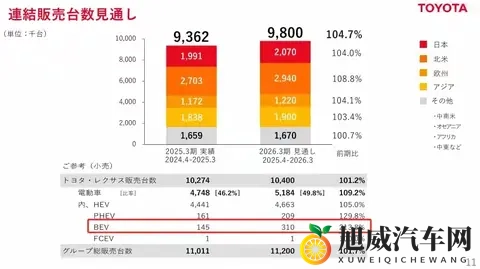惊人！丰田每日在华狂赚47亿，但背后却藏着一个危险的信号？-3