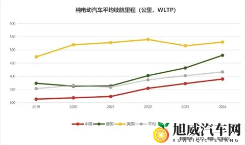 10月新能源集体爆单，燃油车却卖不动了？算完这笔账才知道差10倍-2