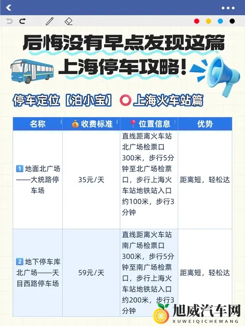 上海的机场和高铁站的停车场信息费用一览-3
