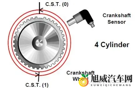 发动机出现失火故障码P0300,该怎么诊断维修?-2