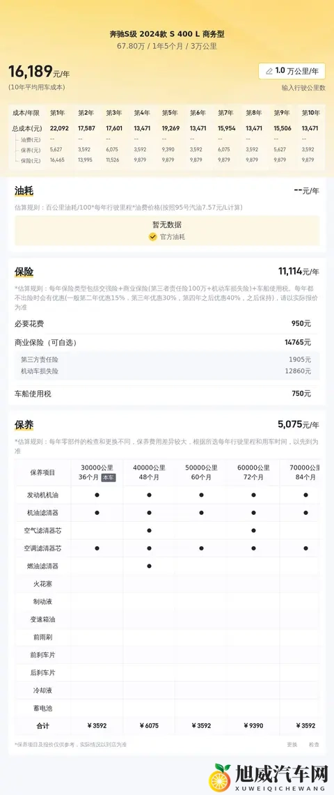 一手准新行政座驾,678万拿下二手奔驰S400L!-2