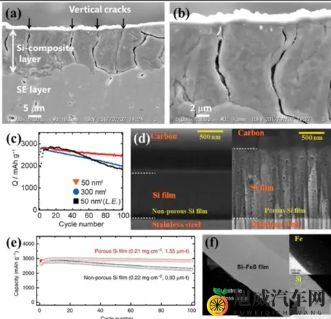 固态电池“文字游戏”，要到头了！-2