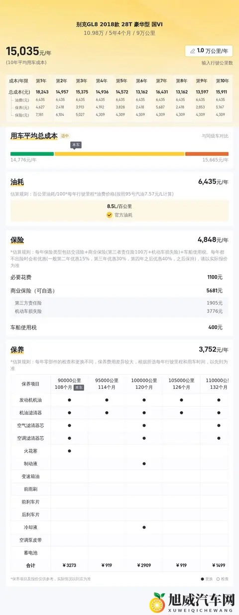 宜商宜家好选择，10万拿下准新别克GL8！-2