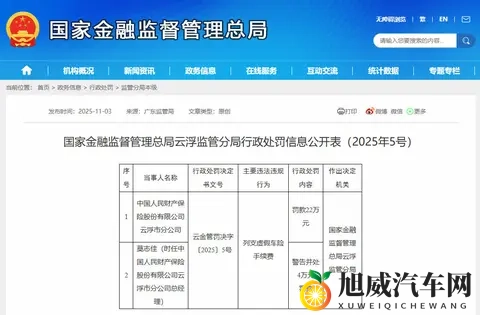 列支虚假车险手续费，人保财险云浮市分公司及责任人被处罚-1