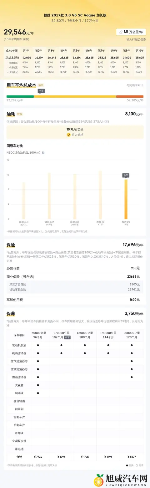 50多万拿下二手路虎揽胜，豪华旗舰SUV的尊享体验-2