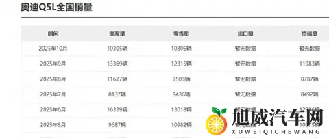 大降价销量给力！10月奥迪Q5l月售超10300台！市场认可度确实高-2