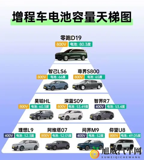 老车主告诉你增程&纯电到底应该怎么选-3