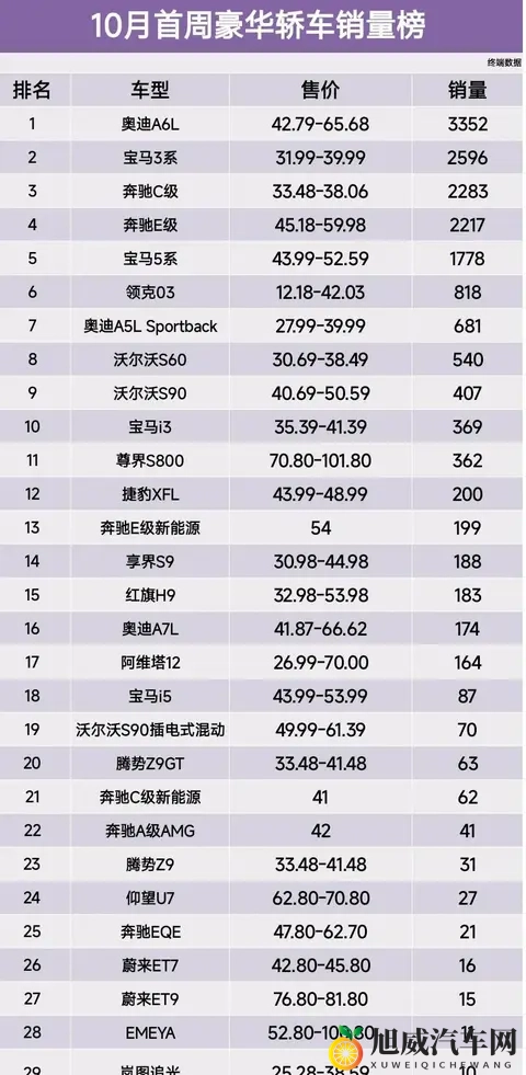 10月豪华轿车销量出炉：谁在领跑，谁又惨淡收场？-2