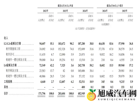 地平线又投出一个IPO！拿下国内9大车厂，上汽商汤都是股东-2