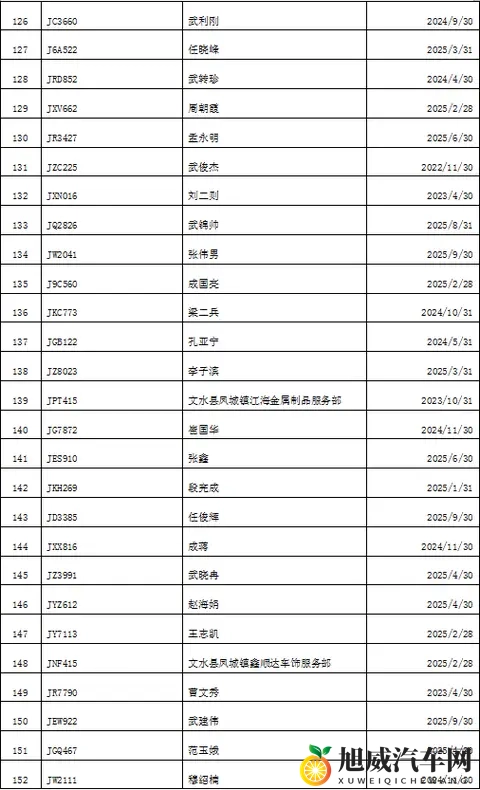 文水：面包车逾期未检验、未报废名单-2