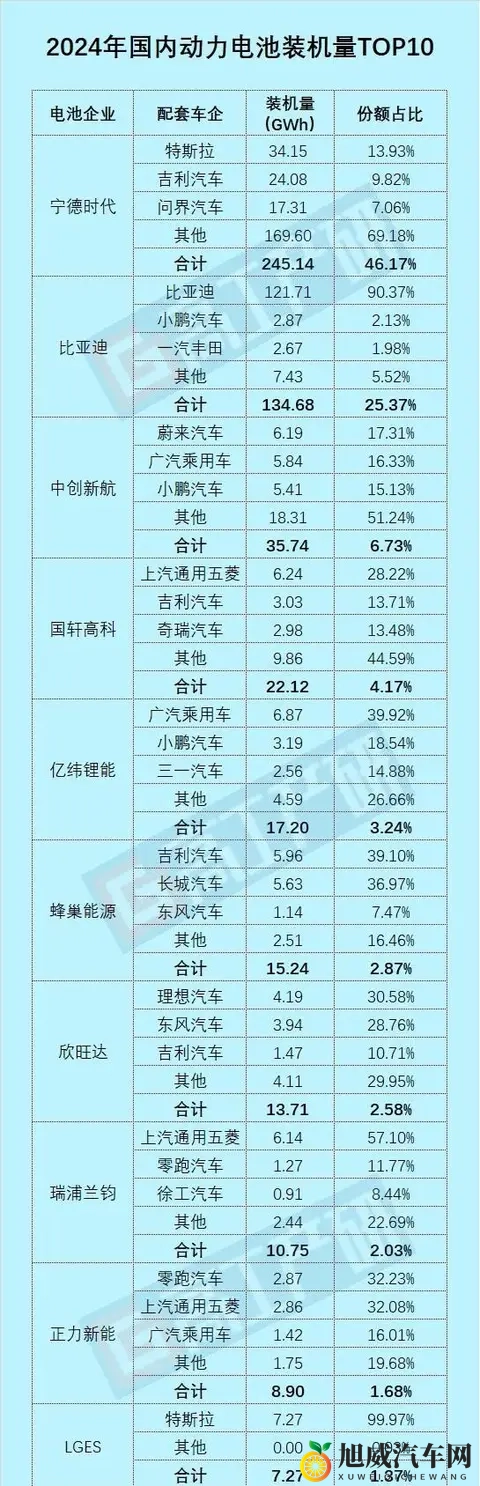 比亚迪电池外供逆袭：从自产自足到全球抢手货-2