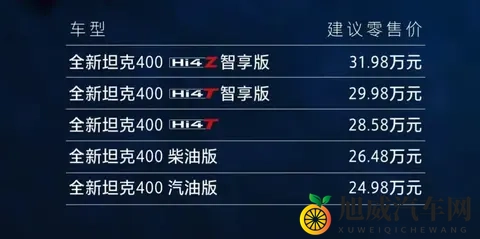3种动力可选，智能化升级，2498万元起 新款坦克400上市-2