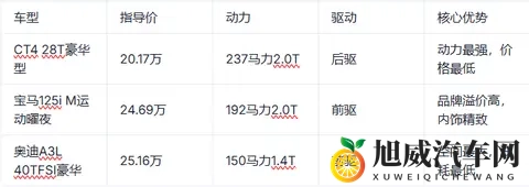 2025款凯迪拉克CT4选买指南:三款配置怎么选最划算?-1