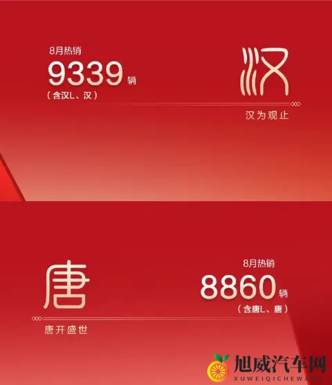 比亚迪唐，它怎么突然就卖这么好了。-1