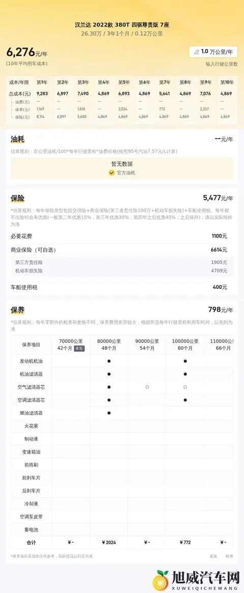 二手汉兰达：22款四驱尊贵版，12千公里，宜家宜商之选！-2