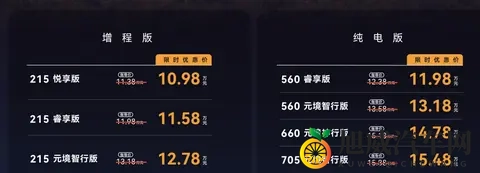 极狐阿尔法T5增程版前瞻：纯电续航163km或售998万元起-1