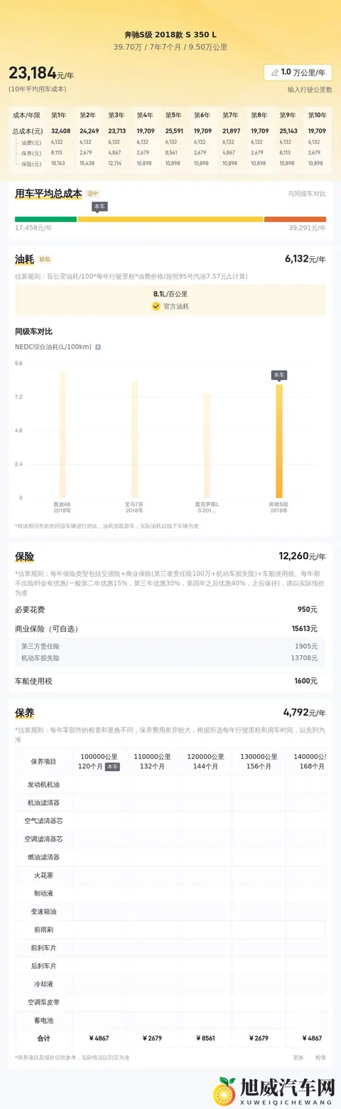 罗宾为乔巴进行青春期治疗:汽车医疗突破:破解驾驶员健康难题-3