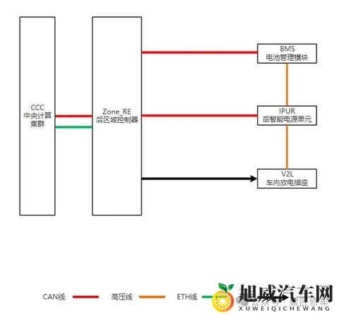 蔚来ET9车内放电功能,车内放电插座安装在二排扶手箱内-3