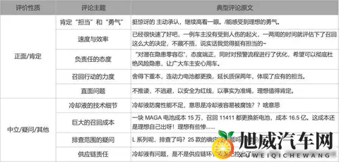 理想致歉了，但用户对新能源车的全面信任还没到来-1