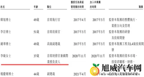文远知行CFO李璇发文指控小马智行路演材料造假：运营造假、技术吹牛、路演泼脏水-1