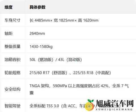 2026款丰田锋兰达：升级亮点 + 配置对比 + 选买指南-1