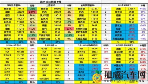 中国汽车在英国销量暴增235%，奇瑞、比亚迪、名爵进入TOP10-2