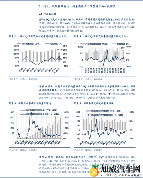 报告派研读：2025年汽车行业三季报深度报告-2