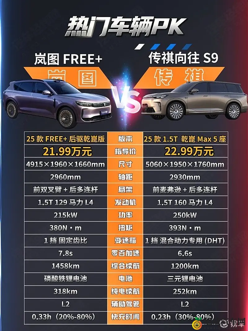 鸿蒙座舱和乾崑智驾 传祺S9与岚图FREE+谁更有性价比-1