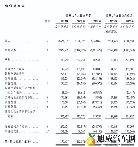 从破产到548亿！安徽85后清华姚班天才，获李书福豪赌车企AI转型-1