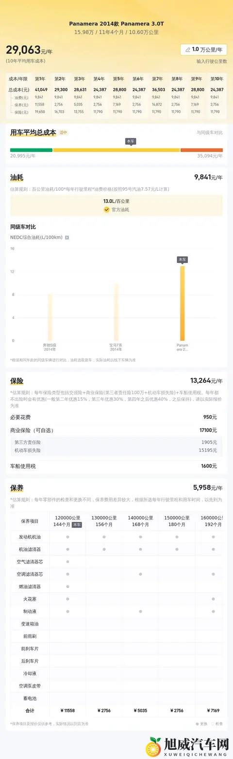 15万多圆梦保时捷！14年Panamera，告别平庸之选-1