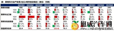 汽车行业深度研报：乘用车_智能化零部件_商用车_摩托车_重卡分析-1