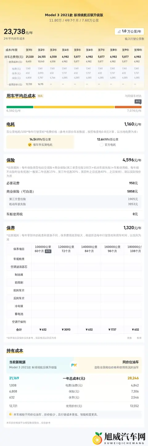 11万多体验56秒加速！21款特斯拉Model3代步值不值？-3