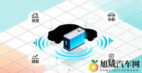 电动车又变天了?10分钟快充+1000公里续航,现在买车值不值?-2