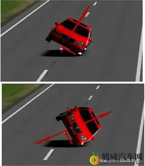 警惕 “穿堂风” → 这样操作规避侧翻-2