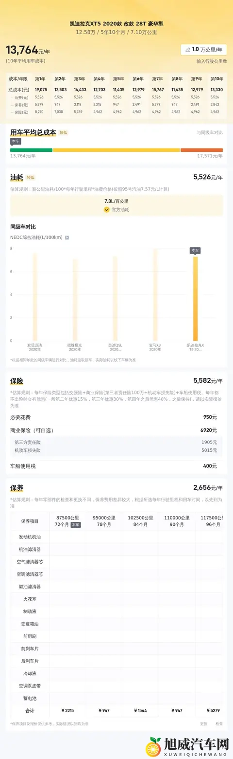 12万多拿下凯迪拉克XT5，7万公里豪华SUV值不值？-2