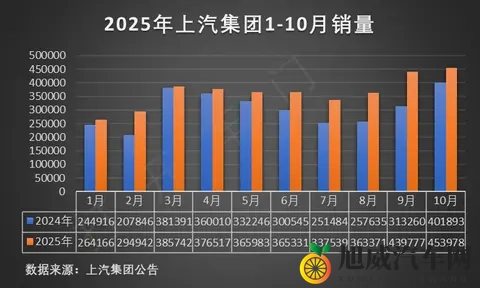 预算20多万买纯电SUV，可以看看这3款，颜值高，还智能-1