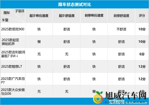 6款热销SUV辅助驾驶系统测试横评（6）-1