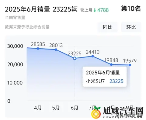 小米SU7：换代争议，还是继续增加产能？-2