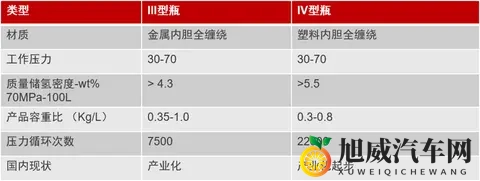 450L车载储氢瓶批量化“箭在弦上”-1